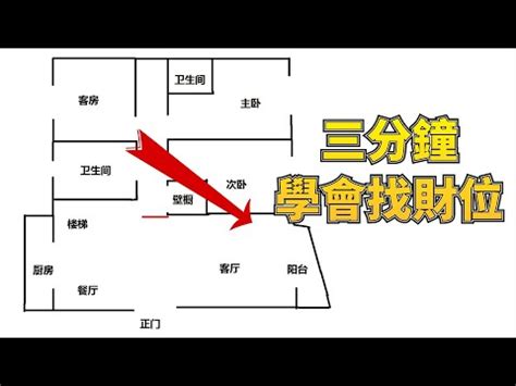 怎麼看家裡財位|手把手教你查家中財位，及催旺財運法